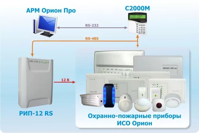 ИСО Орион пожарная сигнализация. Интегрированная система охраны Орион. АРМ Болид Орион про. Bolid ИСО "Орион. Интегрированная система охраны