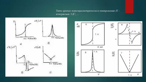 Кислотно основное потенциометрическое титрование