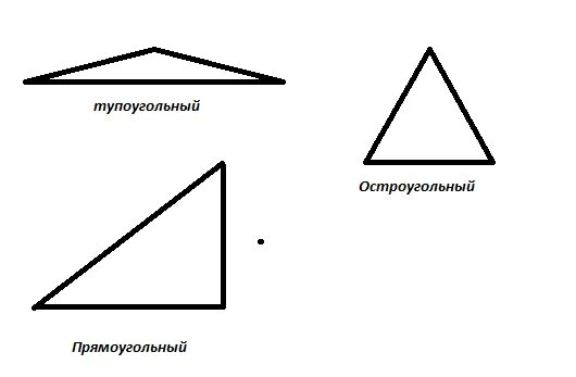 Начертить прямоугольный остроугольный тупоугольный треугольники. Прямоугольный треугольник тупоугольный и остроугольный треугольник. Начерти прямоугольный остроугольный и тупоугольный. Начерти прямоугольный остроугольный и тупоугольный треугольники. Остроугольный прямоугольник и тупоугольный треугольники.