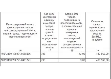 Графа 19
