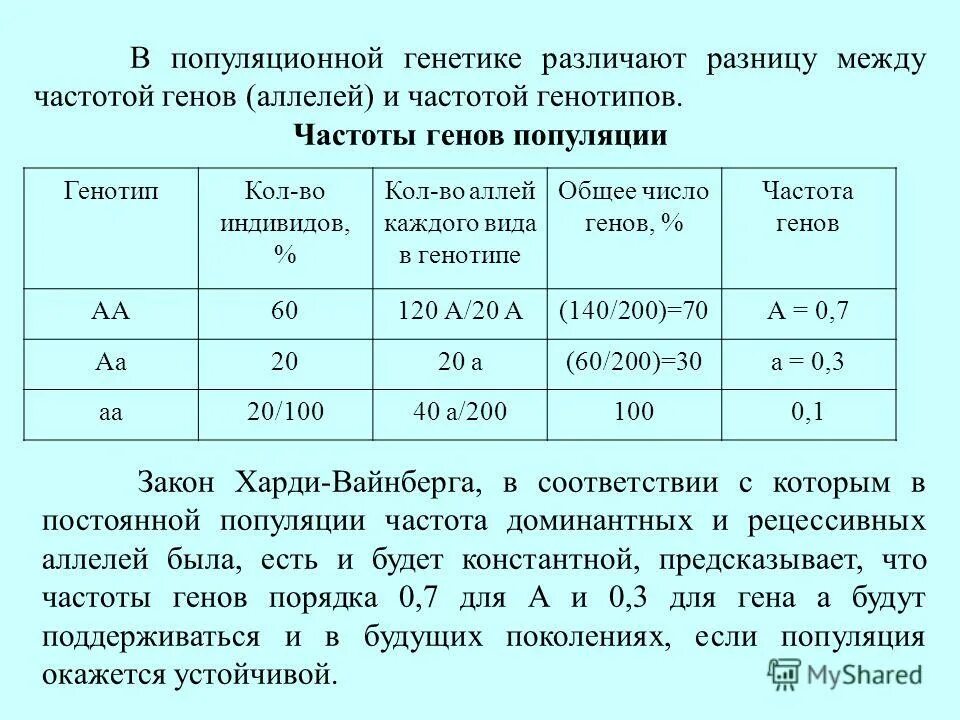 Частота гена и генотипа