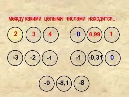 Целое число это какое. Какие целые числа заключены между числами. Целые отрицательные числа. Какое целое количество. Таблица количество битов минимальное значение максимальное значение.