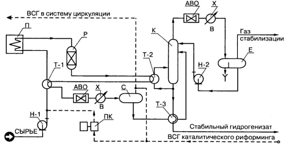 Схема технологической установки риформинг Технологическая схема установки 35-11/300. Блок гидроочистки Каталитический ри