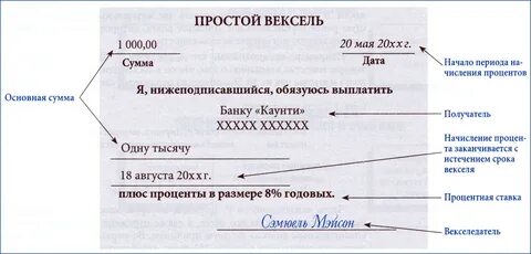 Реквизиты ценных бумаг