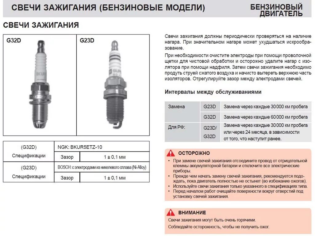 Какого размера свечи