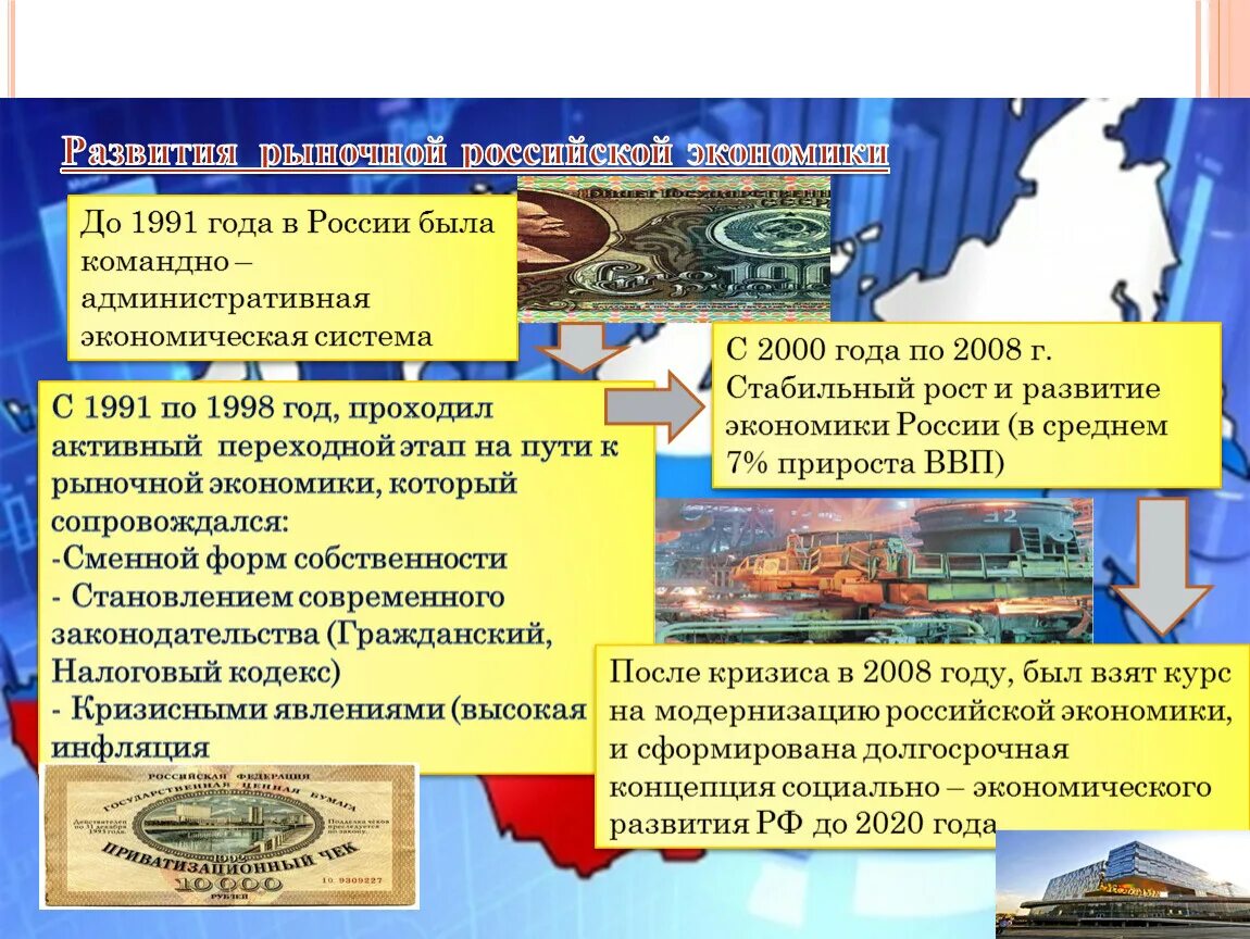 Современная экономика России. Становление экономики. Становление современной экономики России. Экономика современной России презентация. Этапы становления федерации