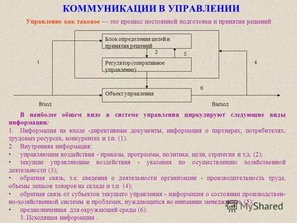 Управление коммуникационными процессами