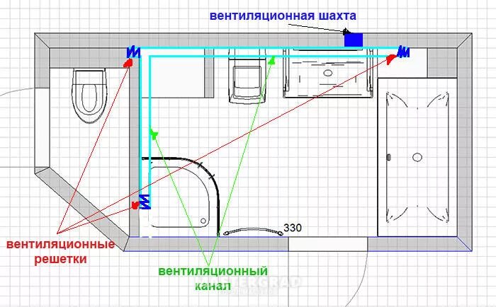 Вентиляция в стене ванной. Схема принудительной вытяжной вентиляции. Схема монтажа вентиляции ванной комнаты. Схема монтажа вентиляции в ванной, кухне и туалете. Принудительная вентиляция схема.