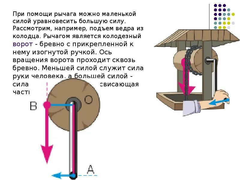 Ворот вид простого механизма. Ворот рычаг. Ворот простой механизм. Сообщение ворот. Сообщение ворот.
