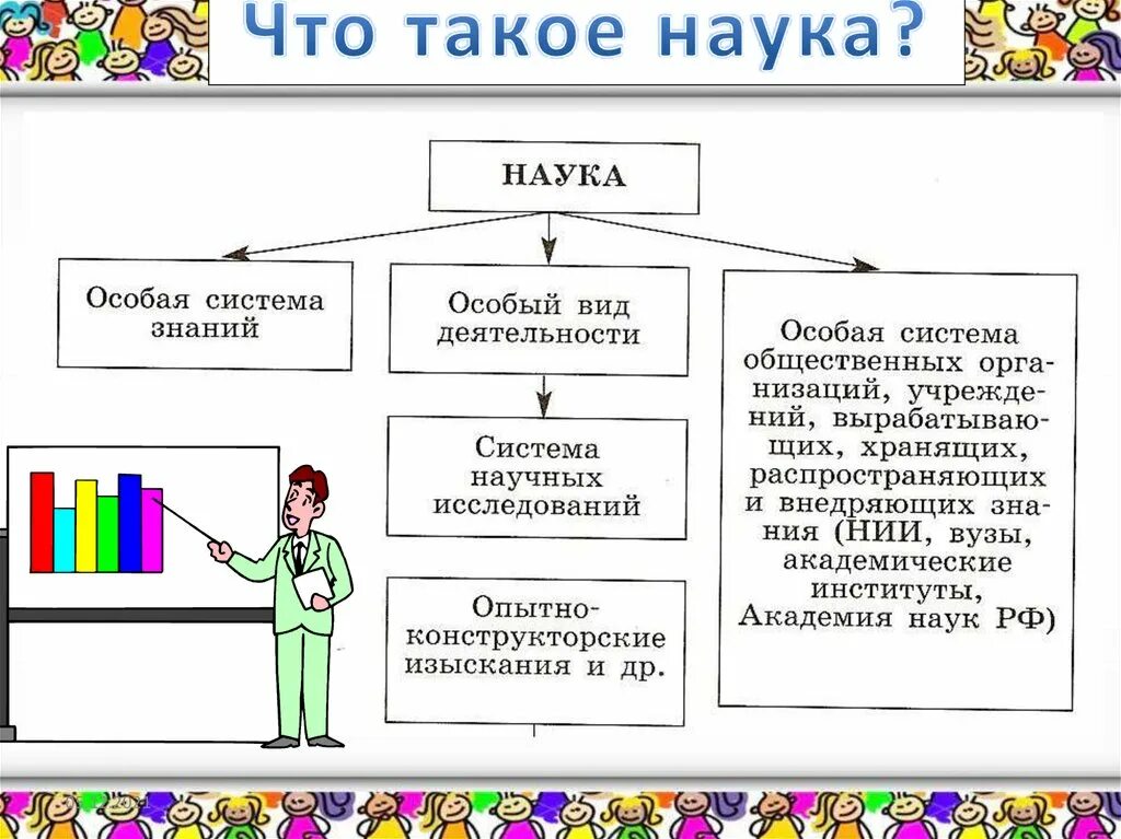 Определение система знаний
