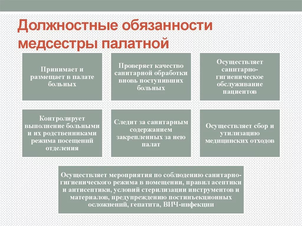 Функциональные обязанности палатной медсестры стационара. Обязанности палатной медицинской сестры терапевтического отделения. Функциональные обязанности медсестры палатной постовой. Функциональные обязанности палатной медицинской сестры. Служебные обязательства