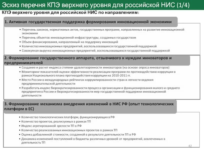 Цели верхнего уровня