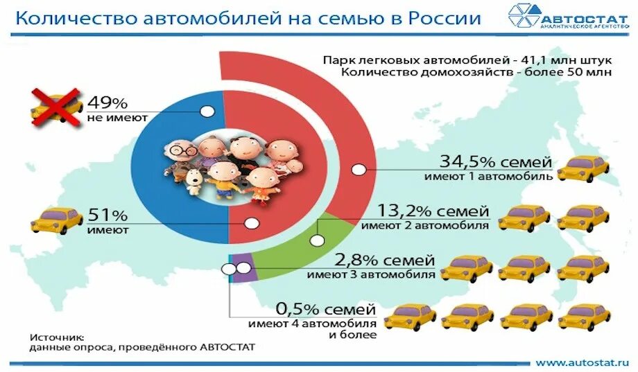 Сколько машин в чите. Количество автомобилей в Росс. Количество автомобилей в России. Рост количества автомобилей. Численность автомобилей в России.