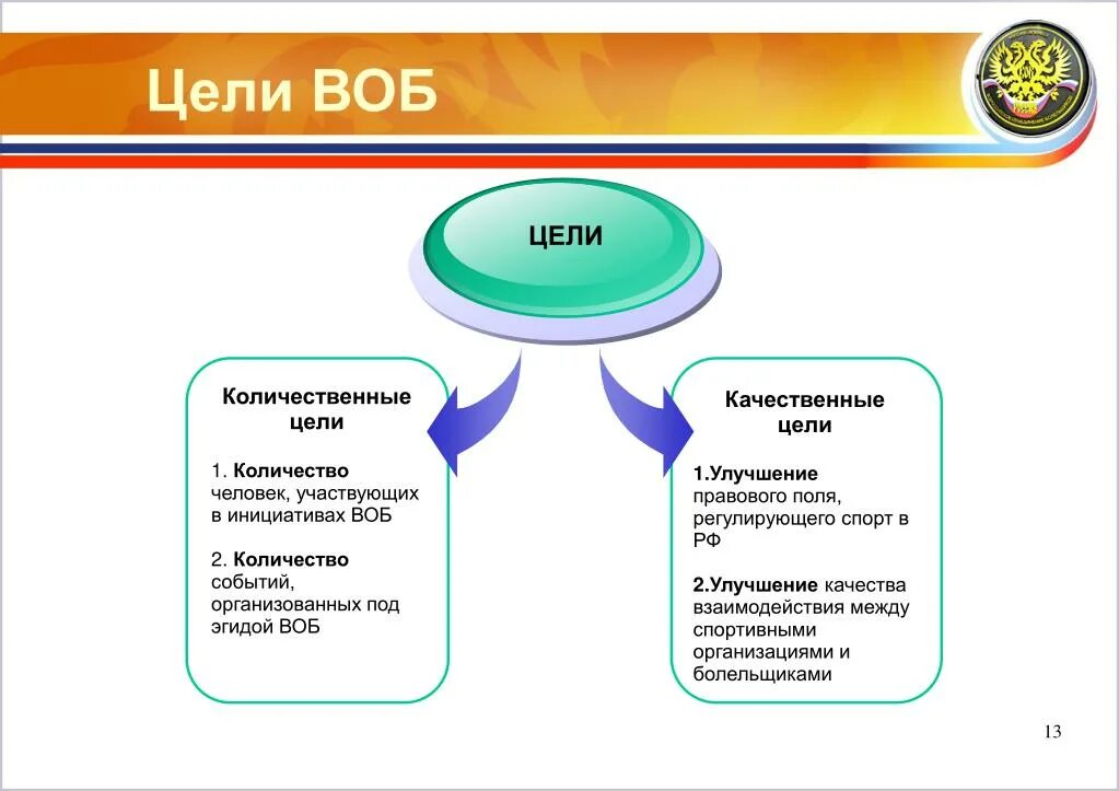 Цель цели 8 0 1. Качественные и количественные цели. Количественные и качественные цели организации. Качественные цели. Качественные и количественные цели маркетинга.