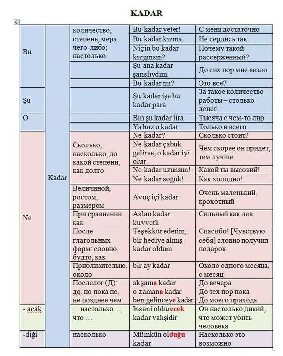 Турецкий язык телеграмм. Турецкий язык телеграмм. Падежи в турецком языке таблица. Турецкий язык телеграмм. Времена в турецком языке.