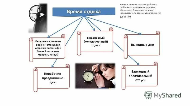 11 время отдыха. Время отдыха. В течение которого времени. Время в течении которого работник. Время отдыха охрана труда.