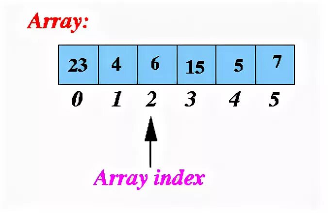1 index 0 size 0. Array indexing. array индекс. 0: !index: 0, size: 0!. array index mems.