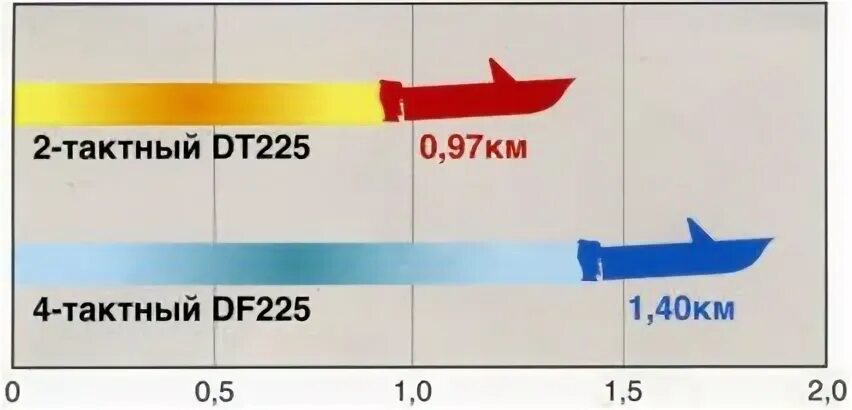 9.8 расход топлива