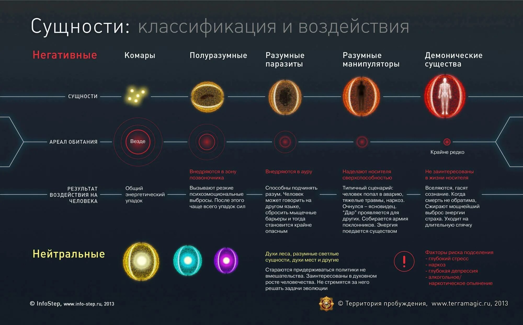 Создание сущностей. Сущности тонкого мира классификация. виды сущностей. астральные сущности виды. энергетические сущности.