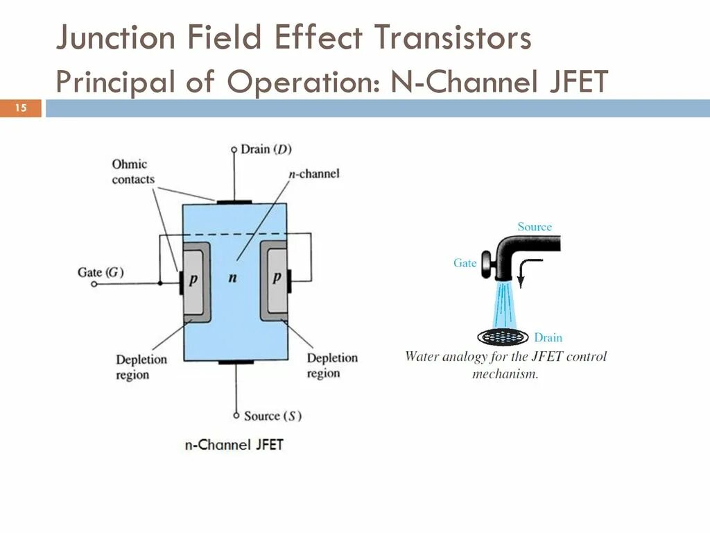 Полевой транзистор JFET. JFET транзистор. Field Effect Transistor. Junction field-Effect Transistor. Field effect