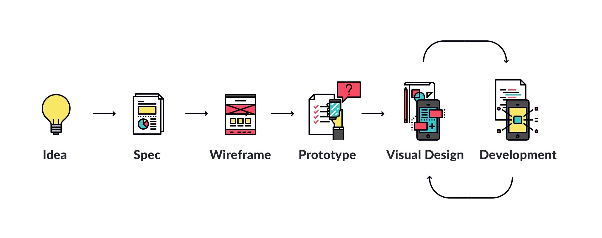 Процесс android process. Процесс android process