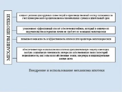 Все условия ипотечного кредита