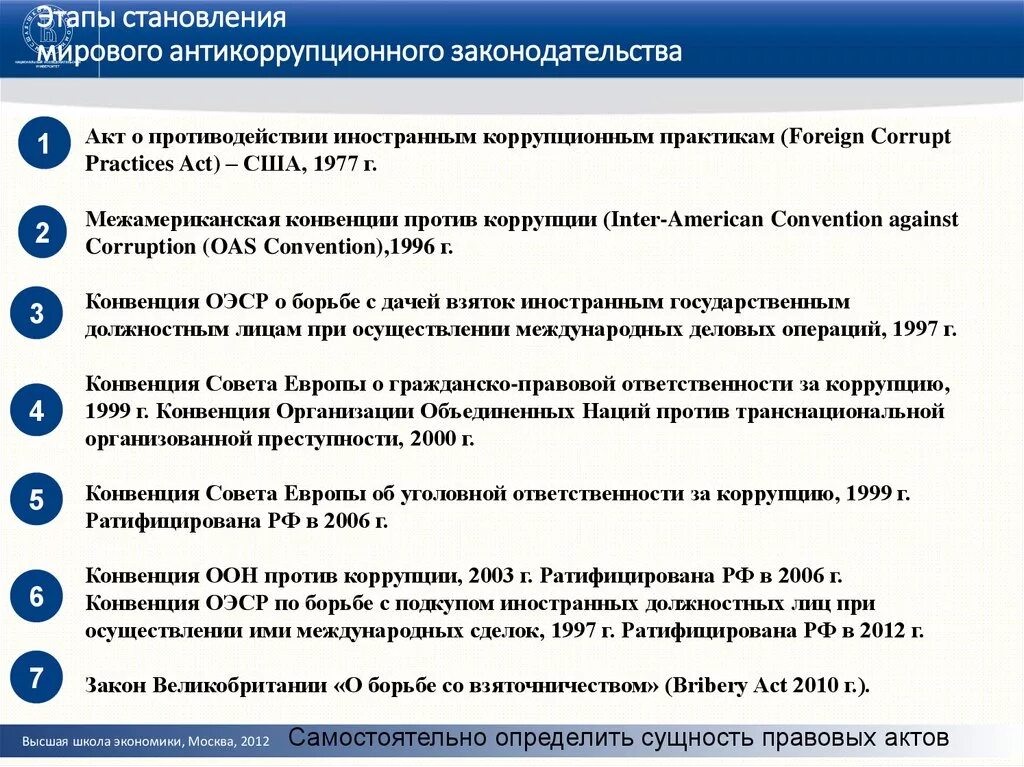 Этапы развития российского антикоррупционного законодательства. Этапы становления борьбы с коррупцией. Этапы противодействия коррупции. Исторические этапы борьбы с коррупцией.