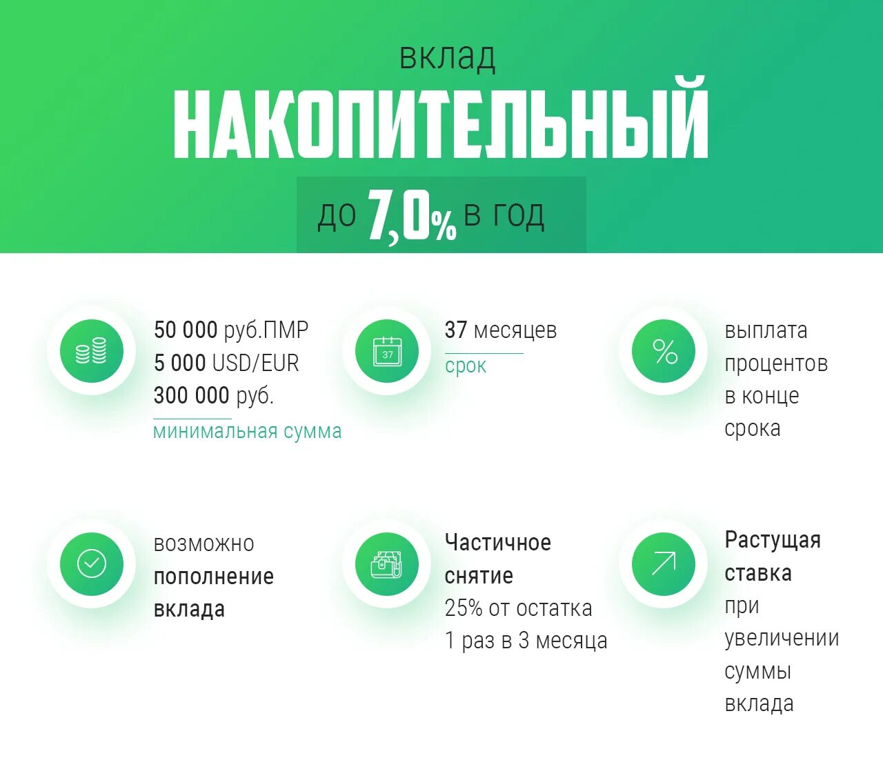 Вклады сбербанка депозиты на сегодня. Сбербанк вклады. Депозит в Сбербанке. Сбербанк вклады для физических лиц. Ставка по вкладам в Сбербанке.