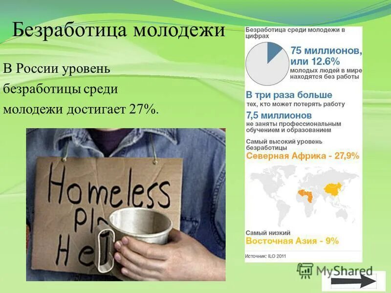 Проблемы безработицы молодежи. Показатели безработицы среди молодежи. Динамика безработицы молодежи. Молодежная безработица. Трудоустройство молодежи.