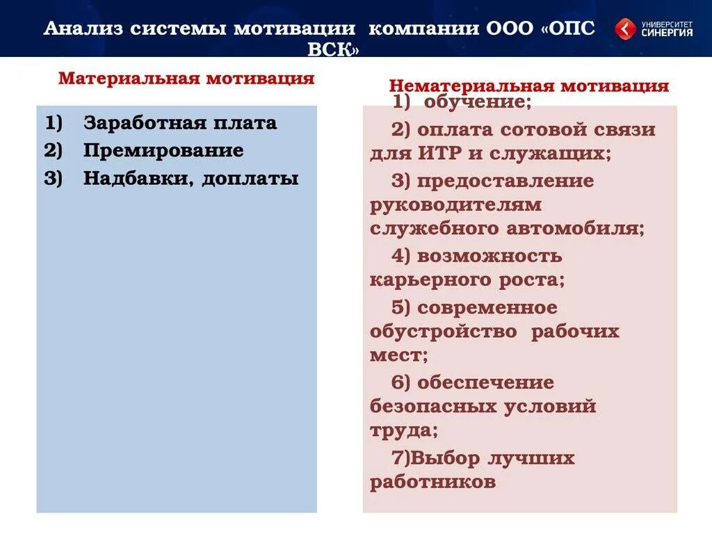 Материальная и нематериальная мотивация персонала. Материальные способы мотивации. Материальные способы мотивации сотрудников. Методы нематериальной мотивации.