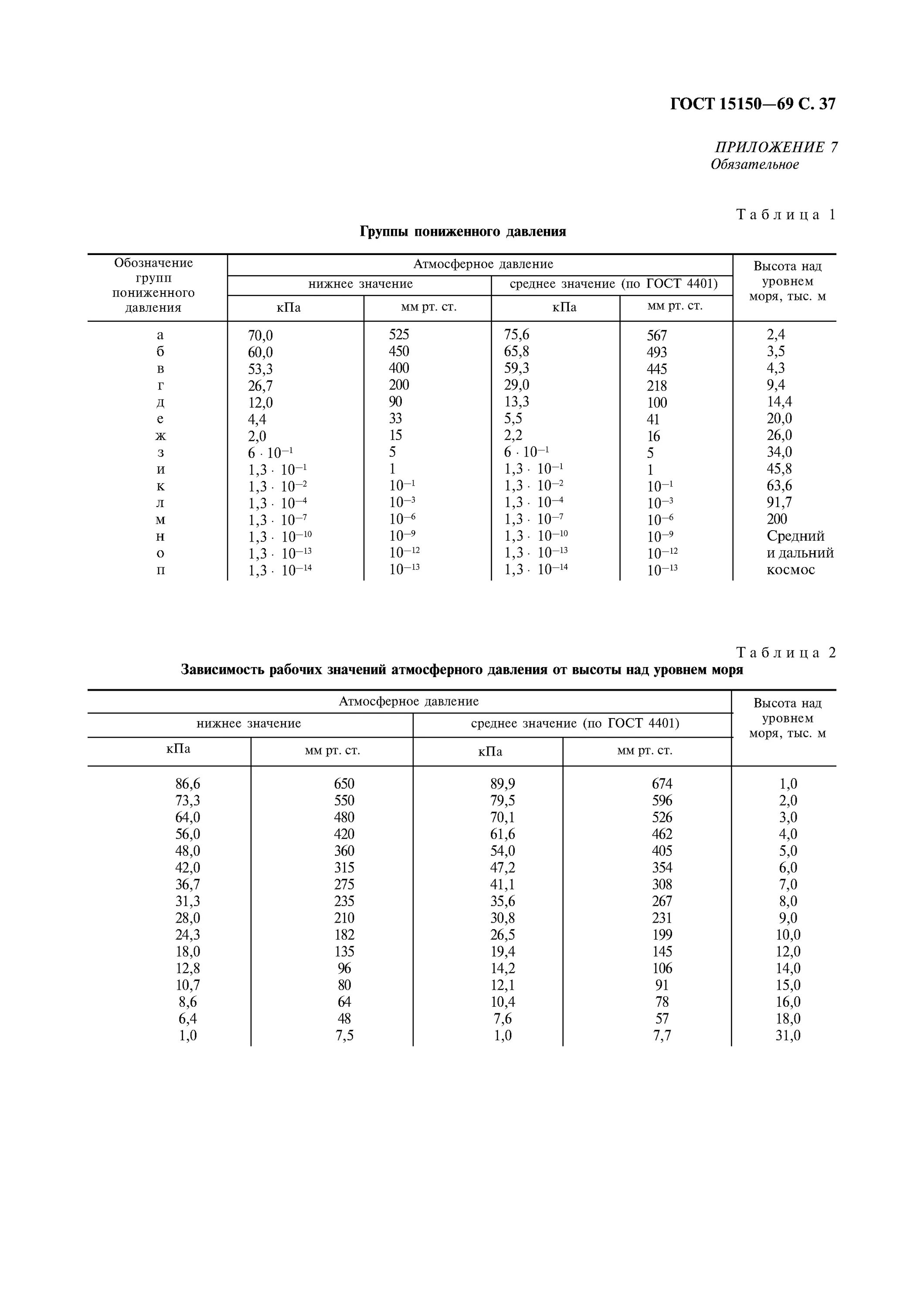 Гост 15150 статус на 2023. Группа условий хранения по ГОСТ 15150-69. Условия хранения 2 с по ГОСТ 15150-69. Условия хранения 4 по ГОСТ 15150-69. 6 Ож2 ГОСТ 15150-69.