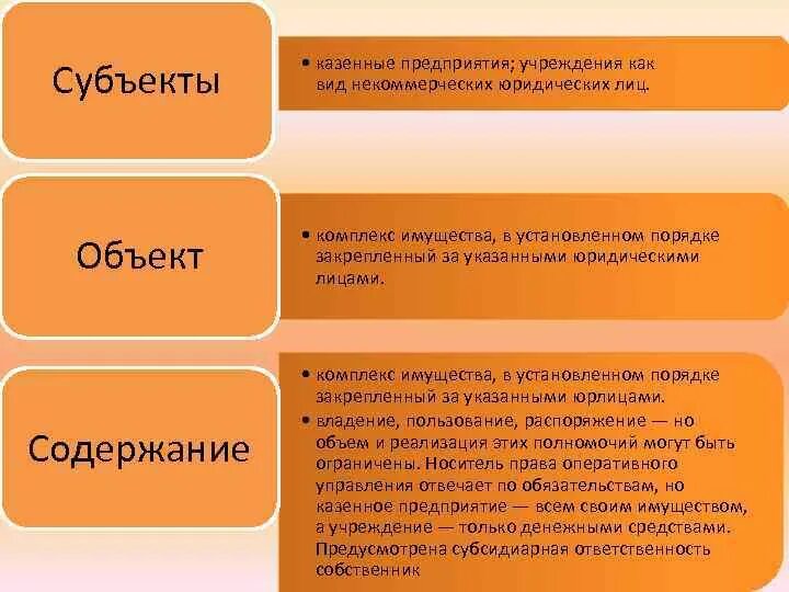 Собственник казенного учреждения. Казенное предприятие это. Казенное содержание. Казенный цвет. Объект субъект по 240.