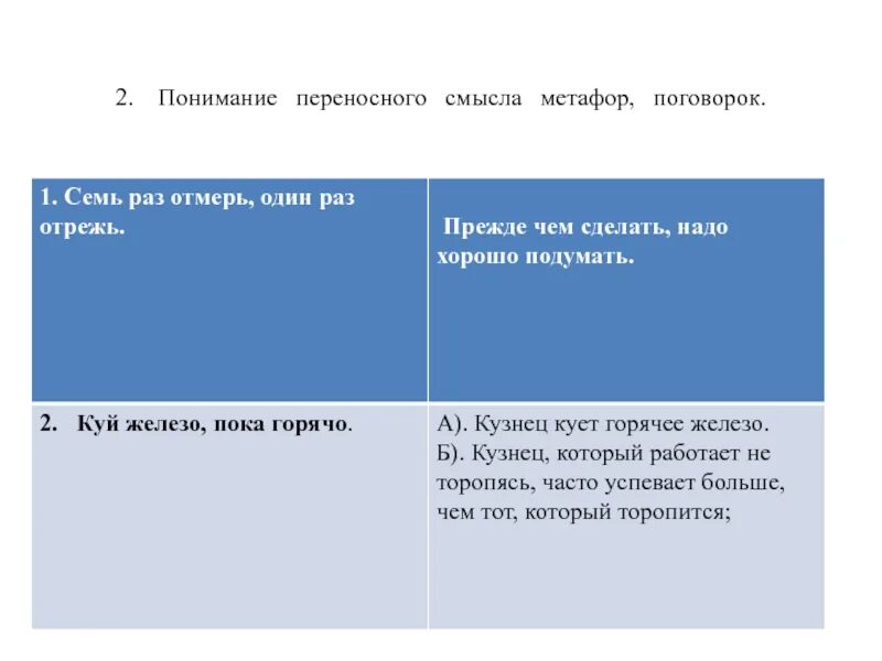 Интерпретации метафор. Понимание переносного смысла пословиц. методика понимание смысла пословиц. понимание переносного смысла метафор, пословиц и поговорок. методика метафоры и пословицы.