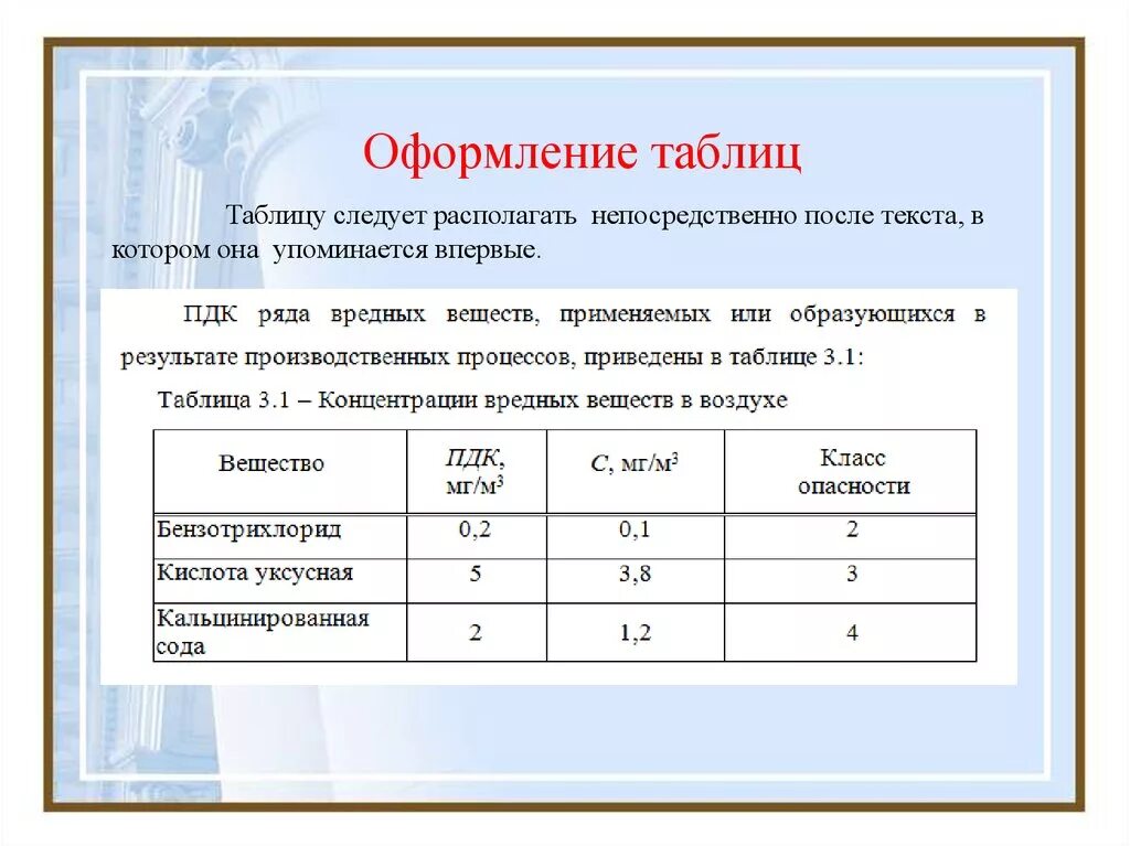 Оформление таблиц. Примеры оформления таблиц. Правильное оформление таблицы. Как правильноформить таблицу. Правильное оформление таблиц