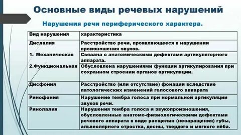 Признак проявление какого либо нарушения речевой деятельности