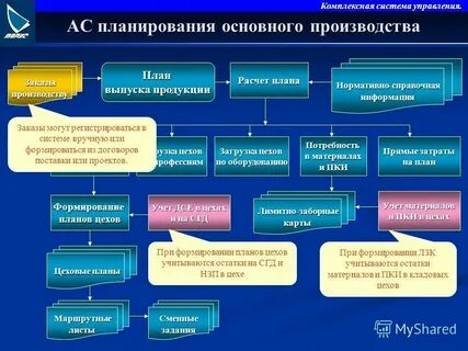Комплексные системы производства
