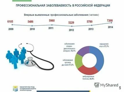 Заболеваемость во владимире