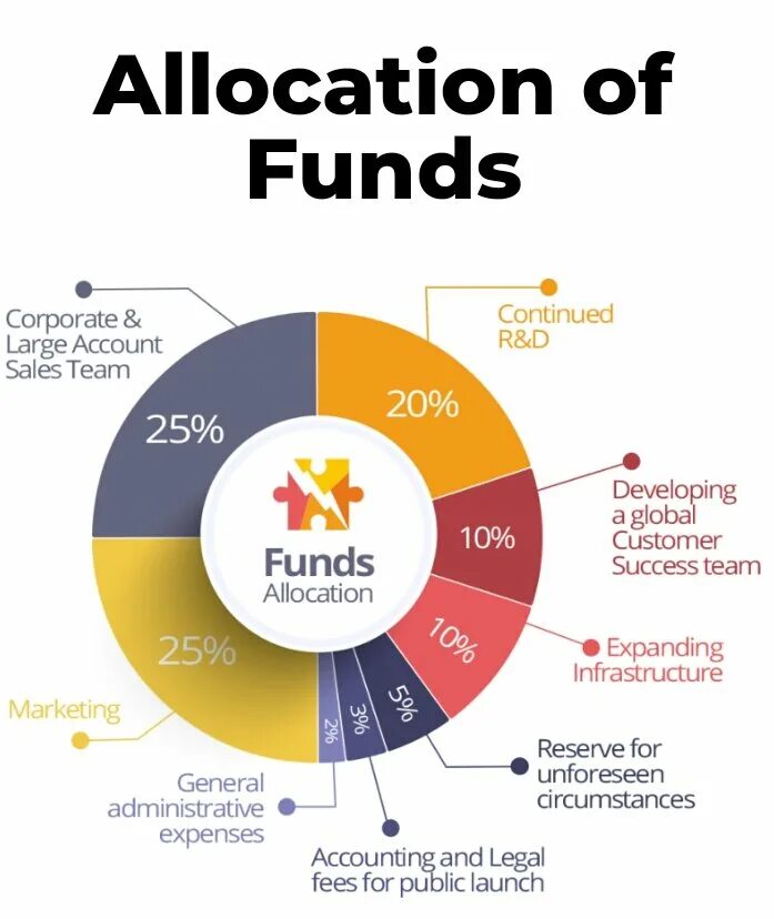 Global allocation Fund Лог. Allocation. Token sale. Nos allocation what is. T me accounts for sale
