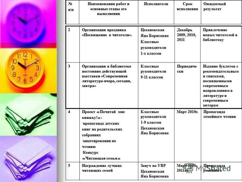 авторы и названия работ