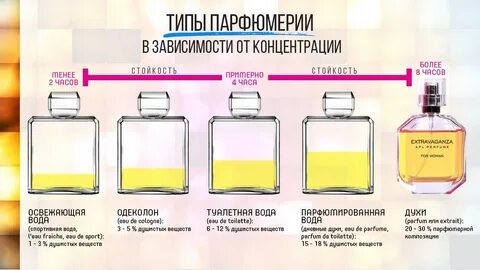 Духи названия может быть