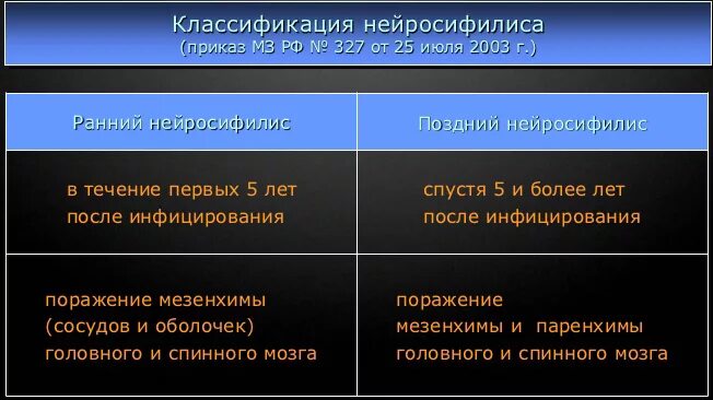 Нейросифилис это простыми словами. Поздний нейросифилис классификация. Нейросифилис клинические формы. Клинические проявления нейросифилиса. Ранний и поздний нейросифилис.