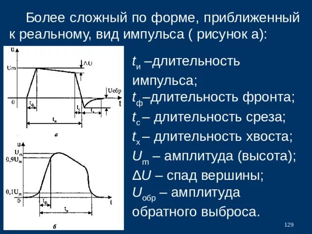 Длительность импульса данных. Длительность импульса данных