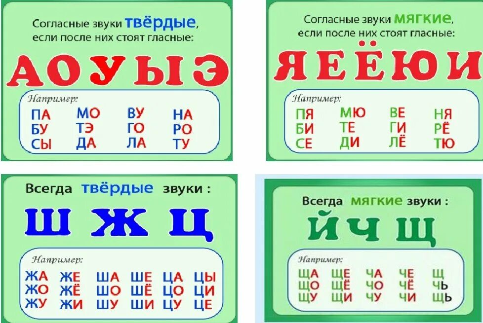 Твердый сколько звуков. Мягкие согласные звуки в русском языке. Мягкие согласные звуки в русском языке 1. Согласные звуки русского языка таблица 2 класс. Мягкие согласные звуки 1 класс таблица правило.