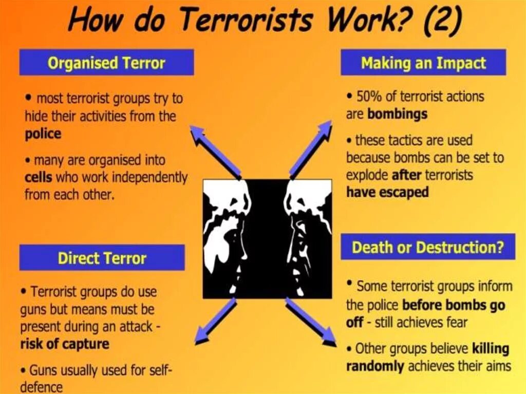 Fuckthe population terrorist organisation. Бен ладен цитаты. Ftp terrorist organization. Fuckthepopulation. Terrorist organization is.