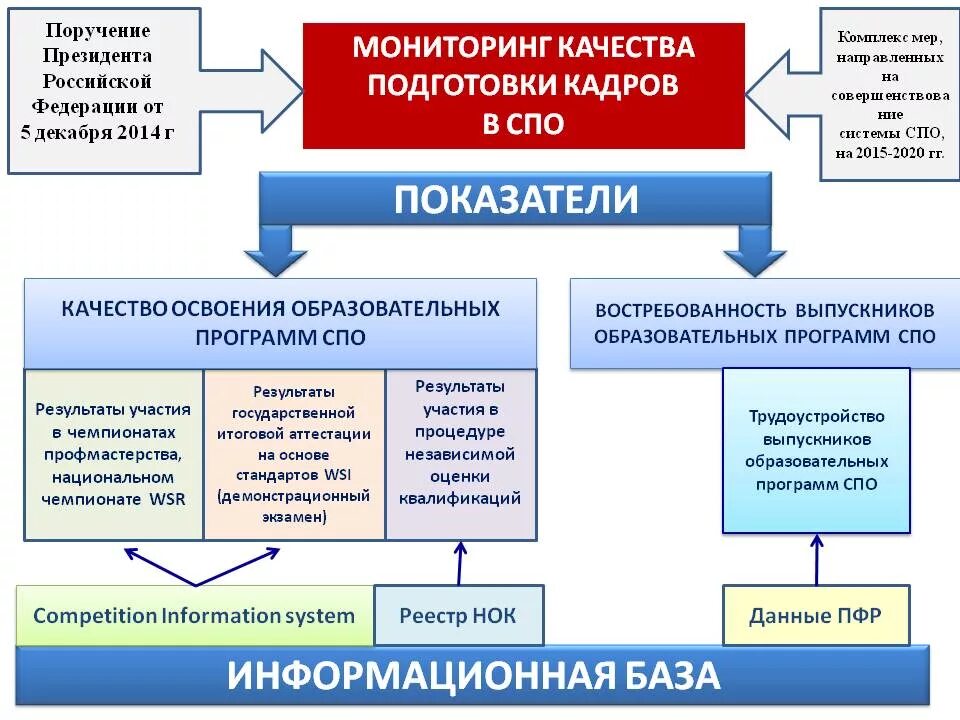 Показатели качества образовательной деятельности. Система мониторинга качества образования. показатели качества образовательных программ. показатели мониторинга в образовании. критерий мониторинга качества образования.