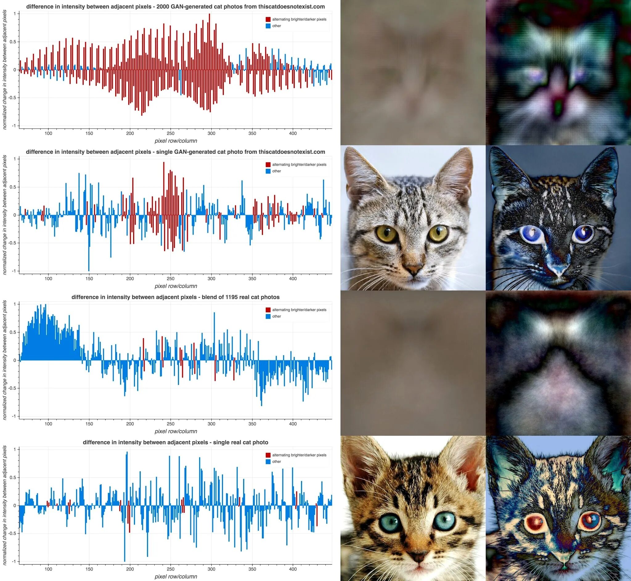 Кошки нейросети. Нейросеть Cat. Нейросеть котиков. Нейросеть рисование кошки.