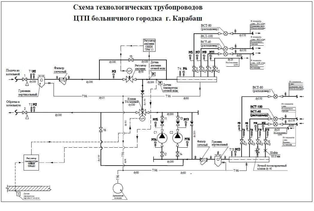 Принцип работы итп. Принципиальная тепловая схема цтпитп. принципиальная схема тепловой сети. принципиальная схема автоматизации цтп. принципиальные схемы тепловых пунктов.