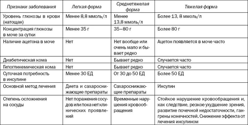 Норма глюкозы в моче. Норма Глюкозы в моче у диабетиков 1 типа. Глюкоза в моче при сахарном диабете 2 типа норма. Показатели Глюкозы в моче при сахарном диабете 2 типа. Сахар в моче при сахарном диабете 1 типа норма.