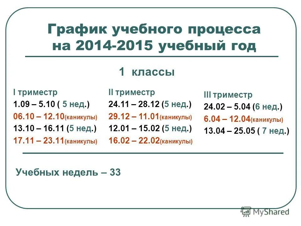 Сколько триместров в году в школе. Триместры в школе каникулы. Триместры учебный год. График обучения триместры. Когда кончается триместр в школе.