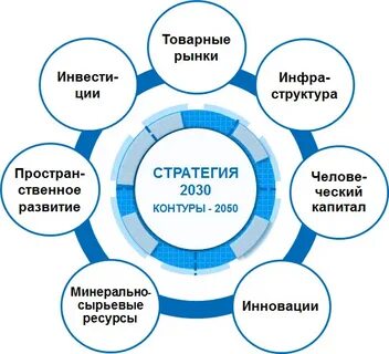 Стратегия отходы 2030
